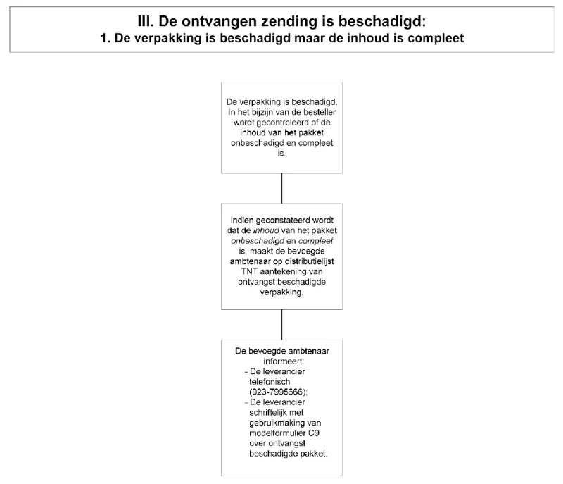 Afbeelding bij dit artikel