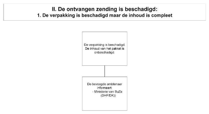 Afbeelding bij dit artikel