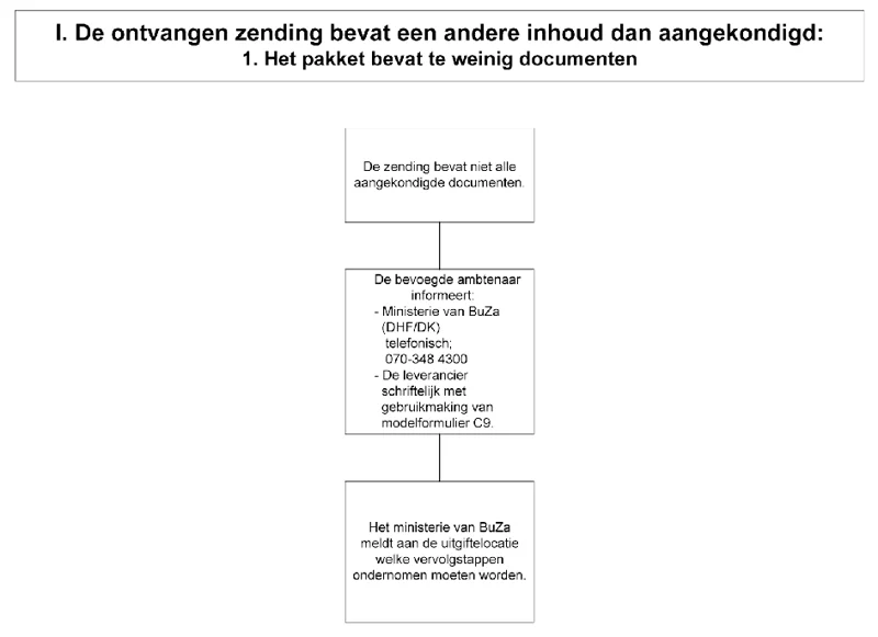 Afbeelding bij dit artikel