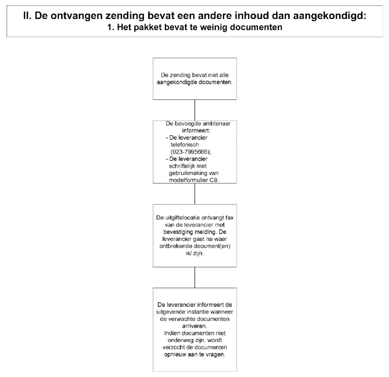Afbeelding bij dit artikel