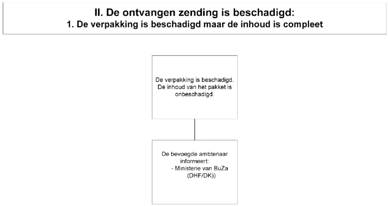 Afbeelding bij dit artikel