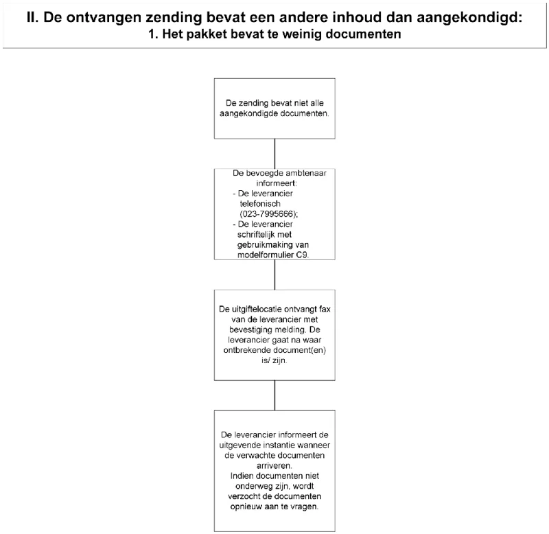 Afbeelding bij dit artikel
