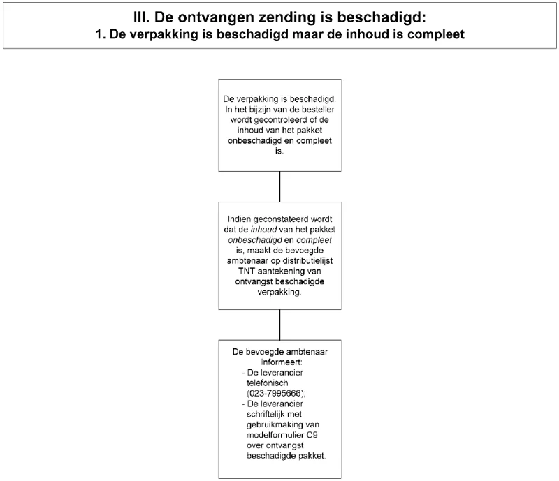 Afbeelding bij dit artikel
