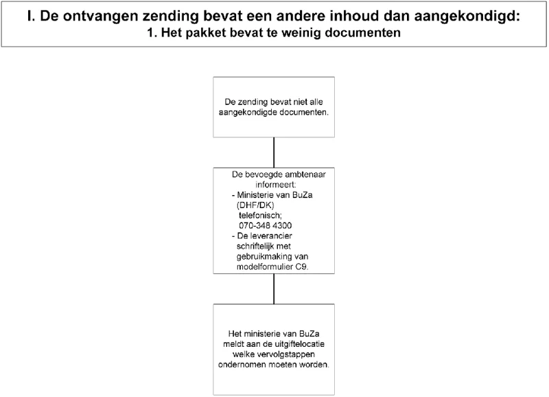 Afbeelding bij dit artikel
