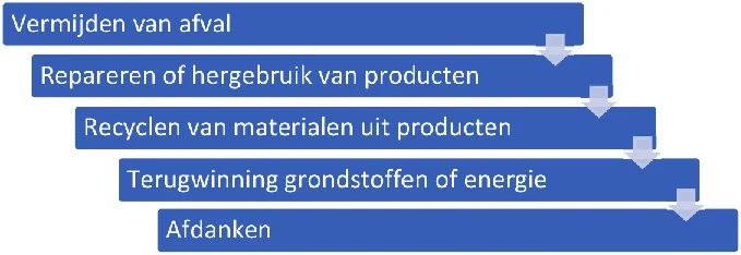Afbeelding bij dit artikel