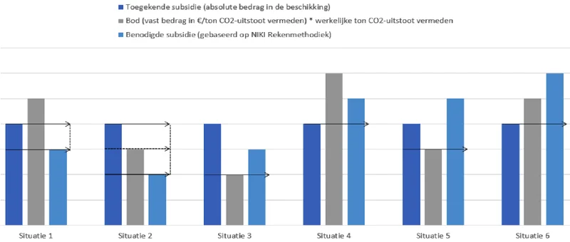 Afbeelding bij dit artikel