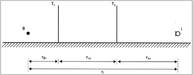 Figuur 2.7 De geometrie bij meerdere schermen tussen bron en immissiepunt