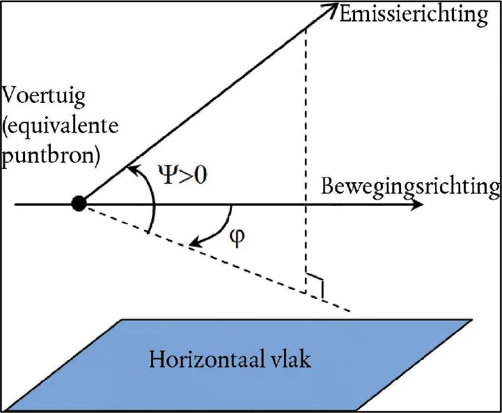 Figuur 2.3.b, Geometrische definitie