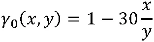 voor y ≥ 30x 2.15a