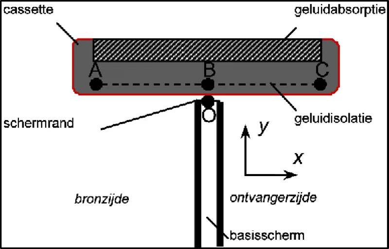 Figuur 5.1 Schematische weergave van de T-top.