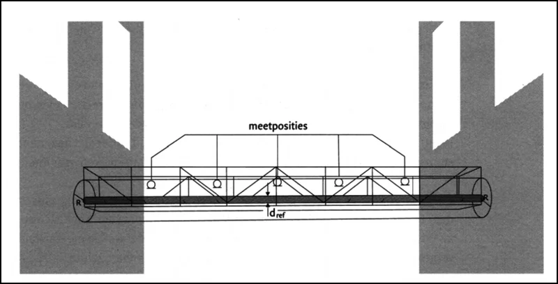 Figuur 2.12 Voorbeeld van een geluidvermogenmeting aan een compressorleiding bevestigd aan een leidingbrug die als vakwerk licht is getekend