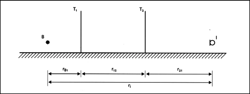 Figuur 3.7 De geometrie bij meerdere schermen tussen bron en immissiepunt