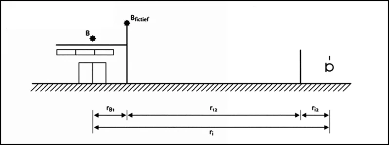 Figuur 3.9 Toelichting op de geometrie bij een bijzondere situatie