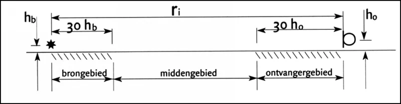 Figuur 3.12 Onderverdeling van bodemgebieden