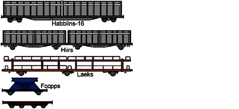 De categorie van goederenwagens hangt af van het remsysteem. Wagens met gietijzeren blokken vallen in categorie 4. Wagens met alternatieve K- of LL- blokkenrem of schijfremmen vallen in categorie 11. Sommige goederenwagens, zoals Hiirs en Laeks, hebben geledingen. Gelede goederenwagens lijken aparte