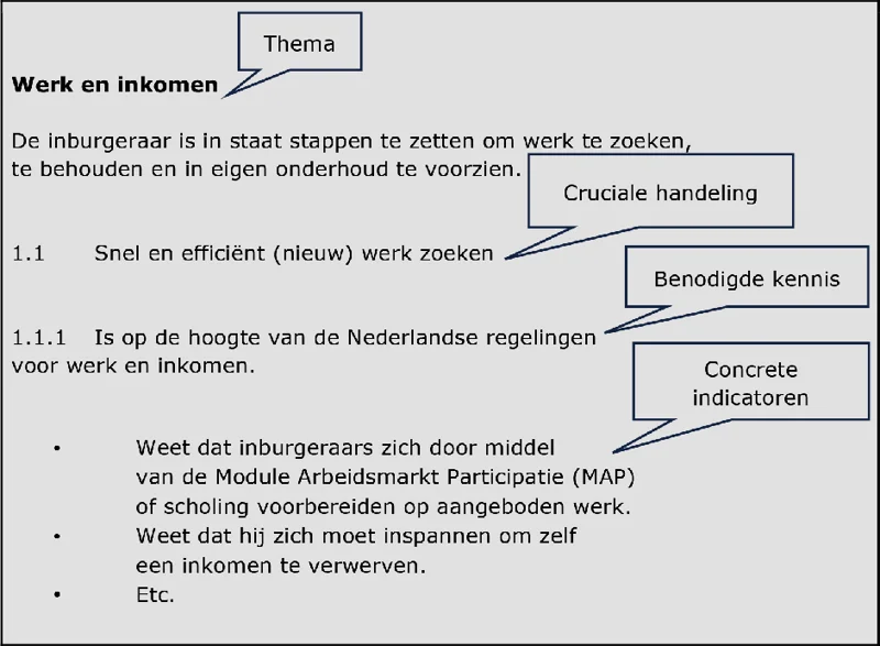 Afbeelding bij dit artikel